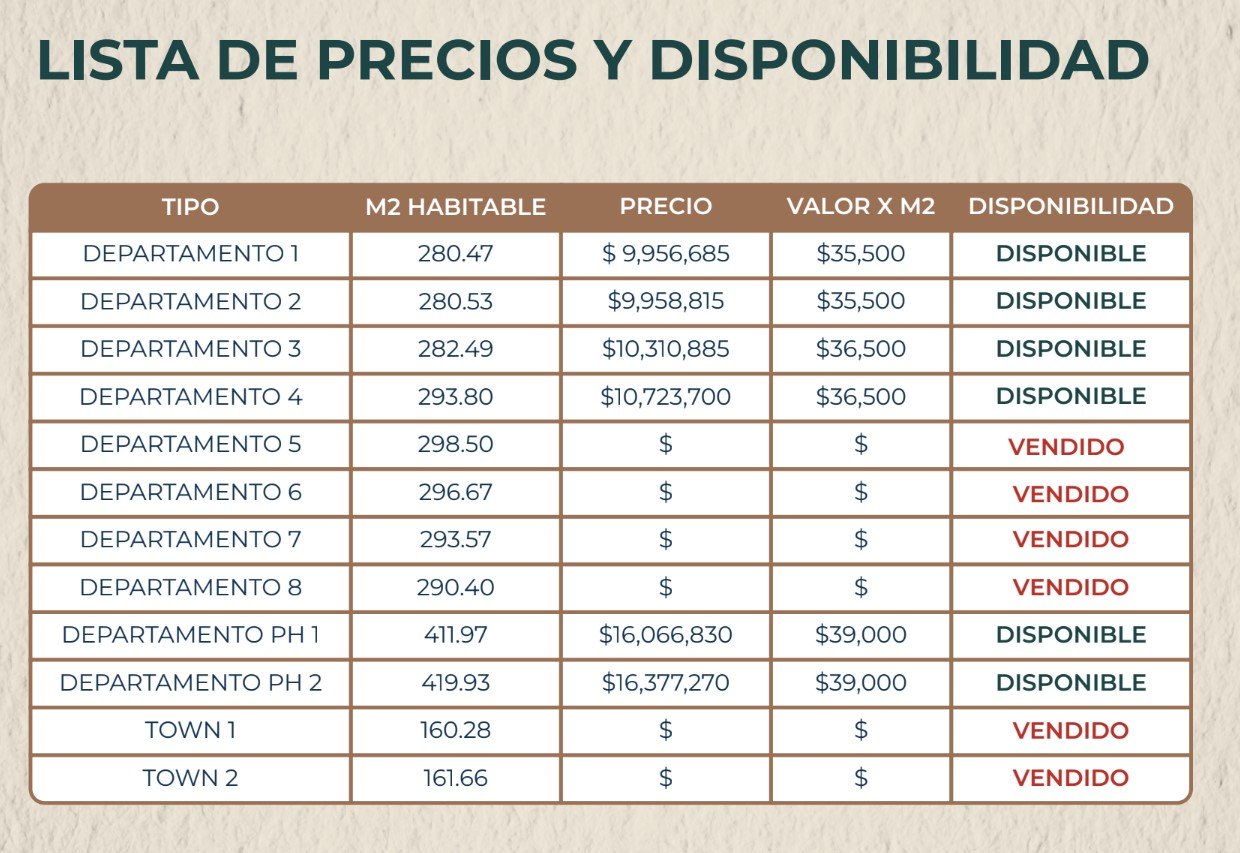 How Much Does Beachfront Land Cost in Sisal, Yucatan?